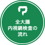 大腸内視鏡検査の流れ